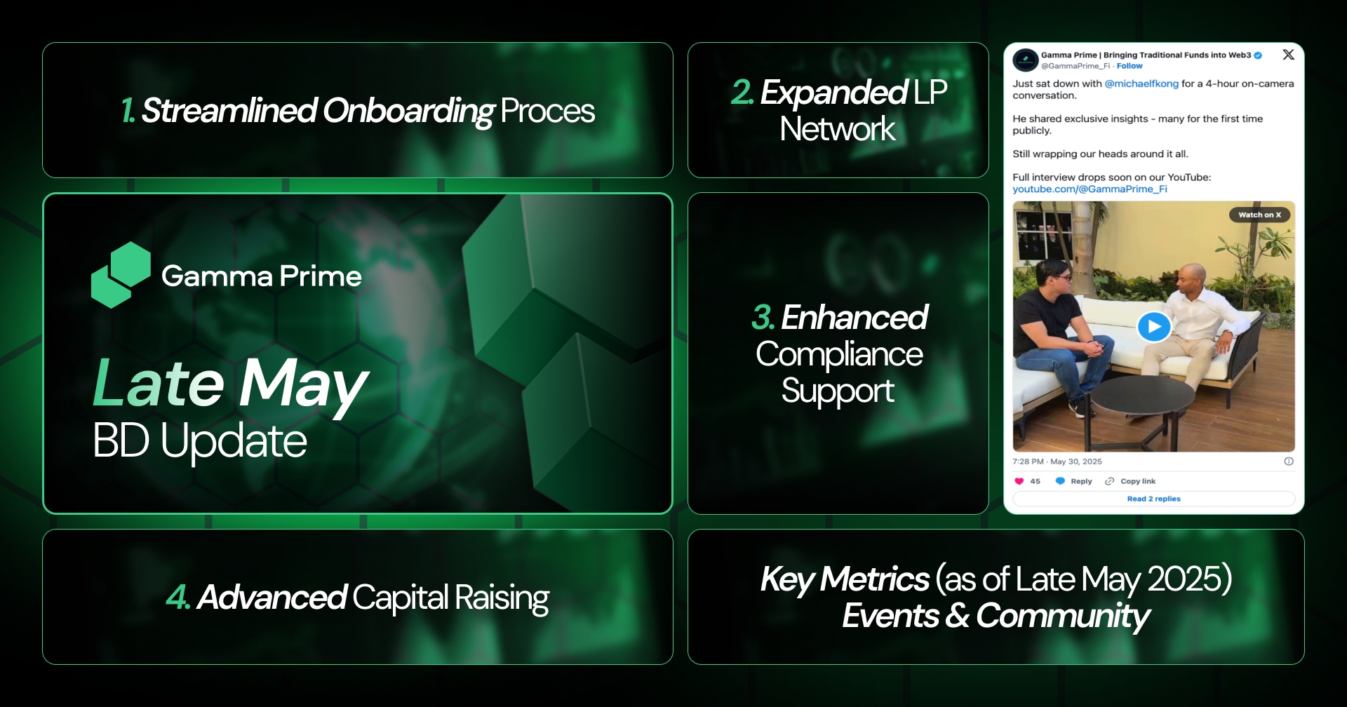 Late May – Business Development Update